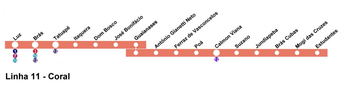Χάρτης της CPTM Σάο Πάολο - Line 11 - Coral