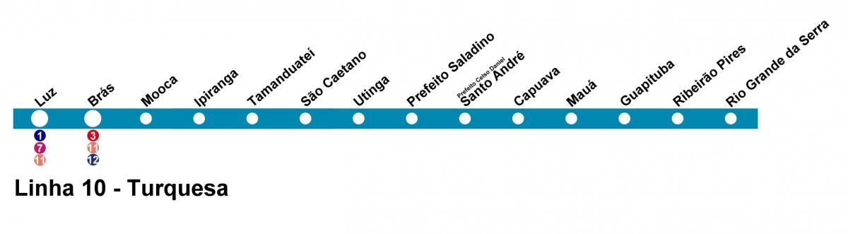 Χάρτης της CPTM Σάο Πάολο - Γραμμή 10 - Τυρκουάζ