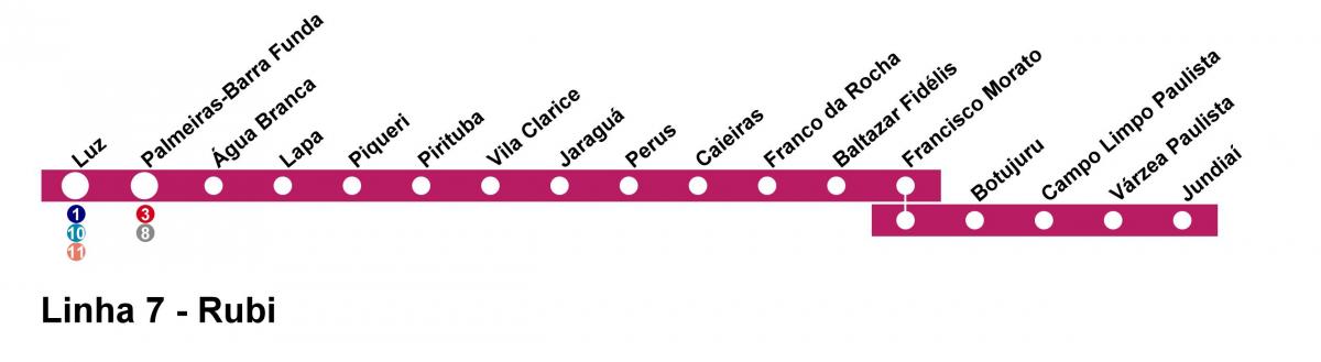 Χάρτης της CPTM Σάο Πάολο - Γραμμή 7 - Ruby