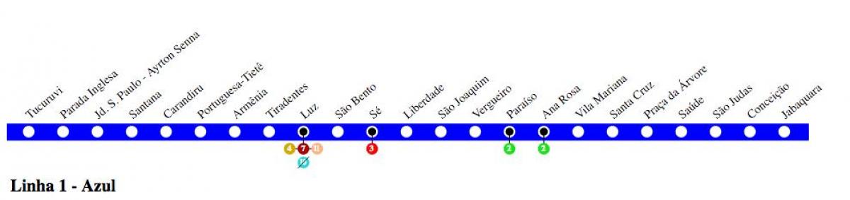 Χάρτης του Σάο Πάολο μετρό - Γραμμή 1 - Γαλάζια
