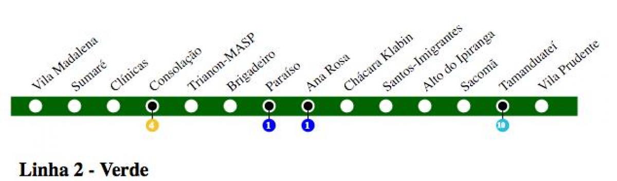 Χάρτης του Σάο Πάολο μετρό - Γραμμή 2 - Πράσινο