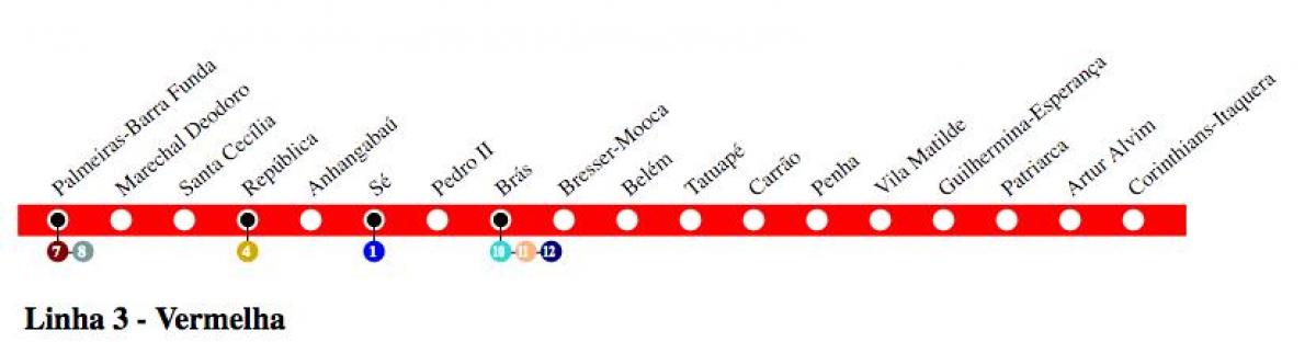 Χάρτης του Σάο Πάολο μετρό - Γραμμή 3 - Κόκκινο