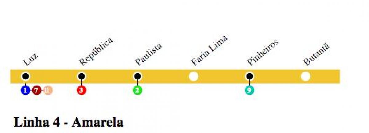 Χάρτης του Σάο Πάολο μετρό - Γραμμή 4 - Κίτρινο