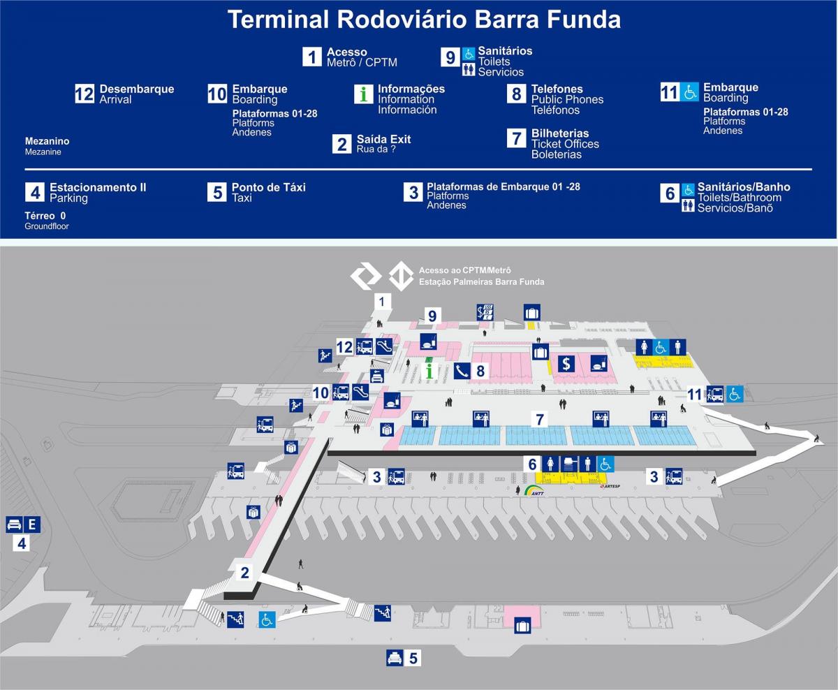 Χάρτης των λεωφορείων Barra Funda