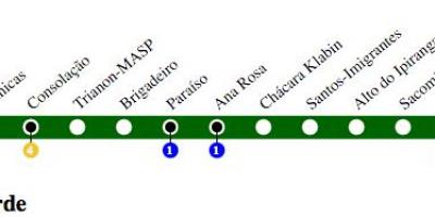Χάρτης του Σάο Πάολο μετρό - Γραμμή 2 - Πράσινο