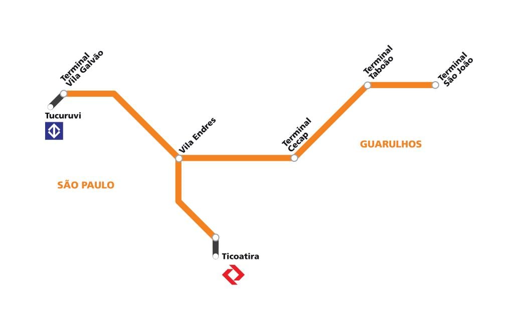 Χάρτης της corredor metropolitano σάο πάολο, Σάο Πάολο