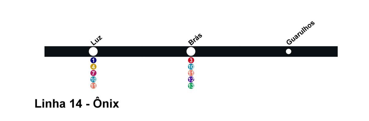 Χάρτης της CPTM Σάο Πάολο - Γραμμή 14 - Onix