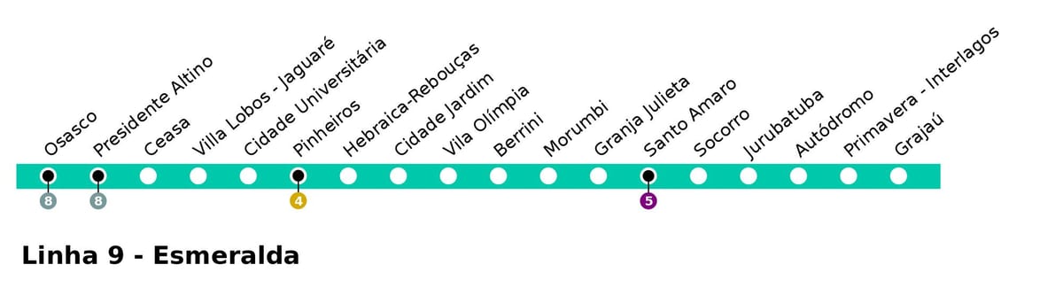 Χάρτης της CPTM Σάο Πάολο - Γραμμή 9 - Esmeralde