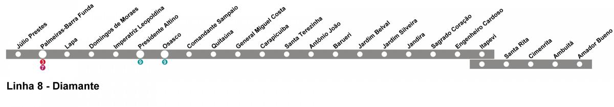 Χάρτης της CPTM Σάο Πάολο - Γραμμή 10 - Διαμάντι
