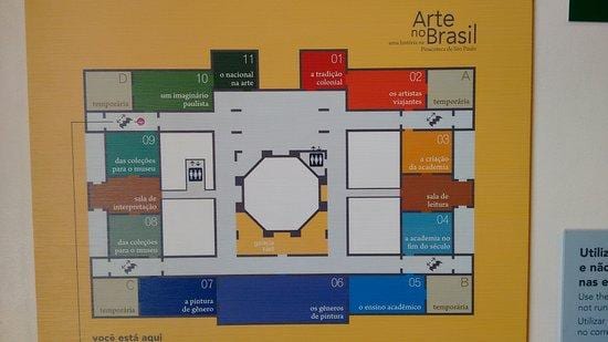 Χάρτης της pinacoteca της Πολιτείας του Σάο Πάολο