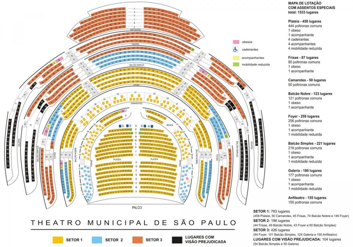 Χάρτης Δημοτικό θέατρο του Σάο Πάολο