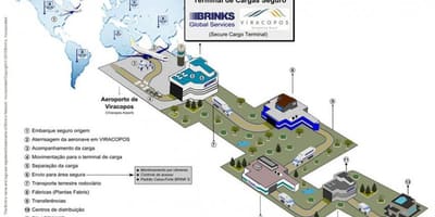 Χάρτης από το διεθνές αεροδρόμιο Viracopos - Terminal υψηλής ασφαλείας