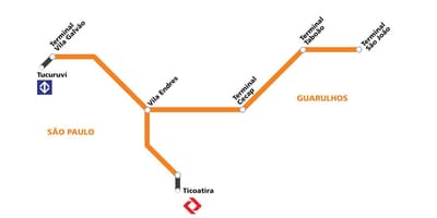 Χάρτης της corredor metropolitano σάο πάολο, Σάο Πάολο