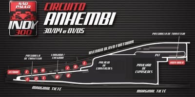 Χάρτης του Indy 300 Σάο Πάολο