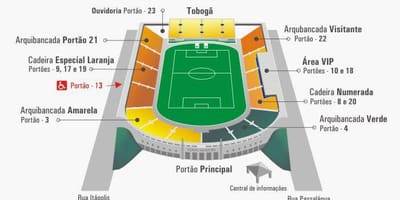 Χάρτης της Pacaembu stadium